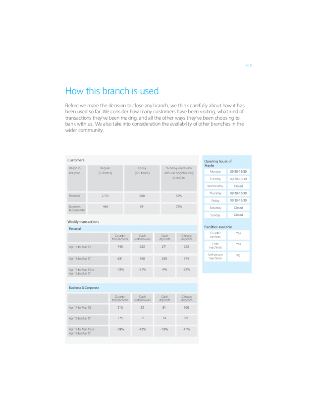 How this branch is used | Hayle Reason For Closure booklet How this branch is used | Hayle Reason For Closure booklet